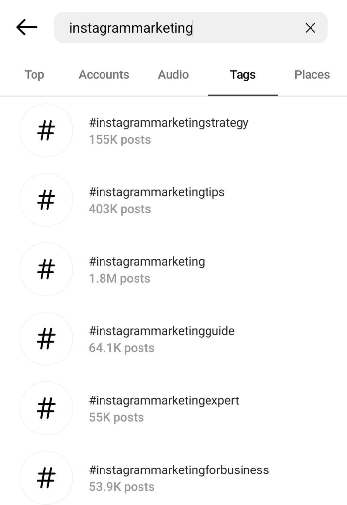 How Instagram Marketing Works